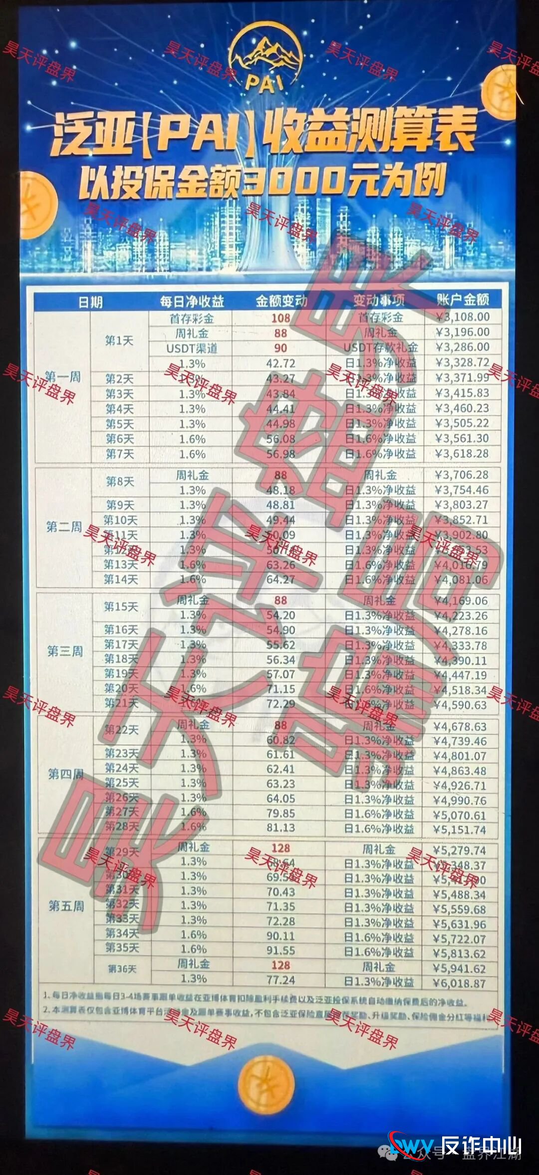 警惕“跨平台引流”新变种——骗子正在抖音小红书围猎你