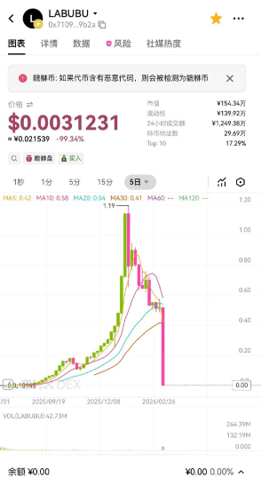 年已过完，盘点已经崩盘和软跑路的项目！