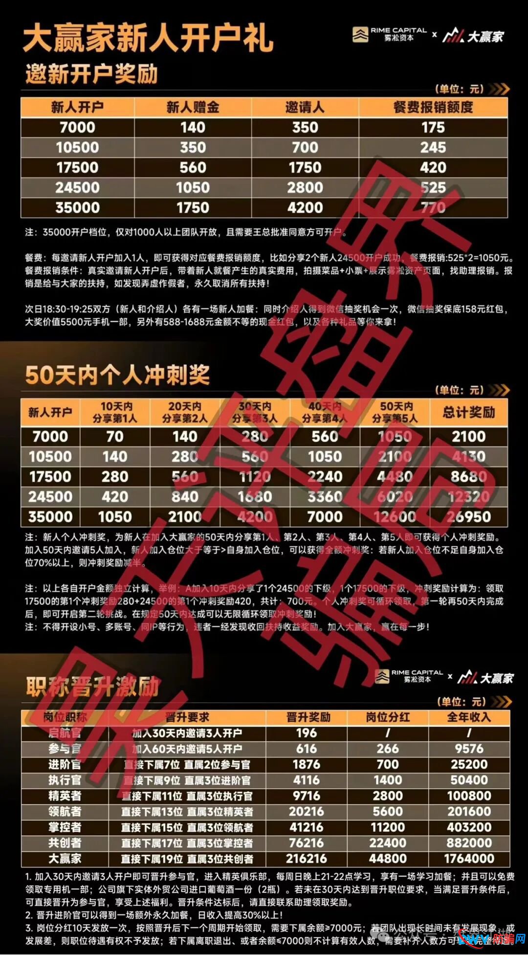 深度起底:雾淞资本实为冒充正规公司的杀猪盘,私人账户收款、虚拟币洗钱特征明显 深度起底:雾淞资本实为冒充正规公司的杀猪盘,私人账户收款、虚拟币洗钱特征明显