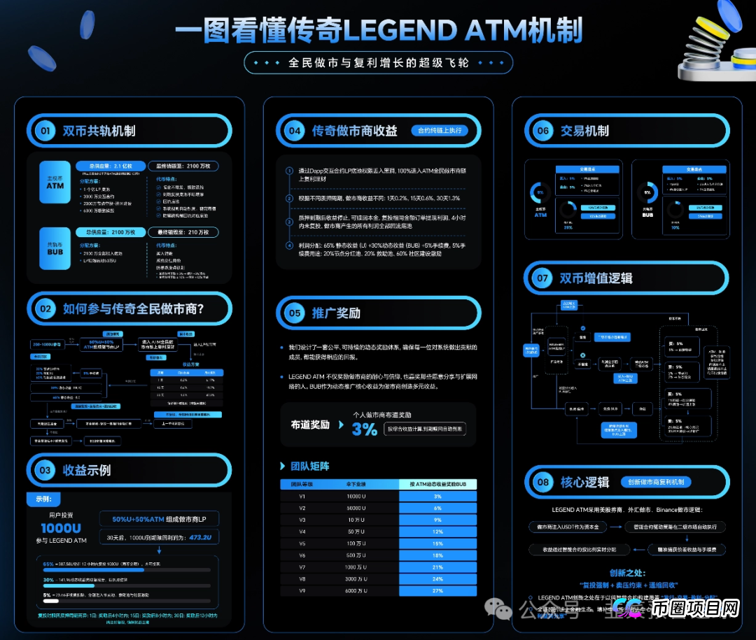 曝光几个资金盘骗局：“蓝池资本，蜂巢AI，ONECA，德信资本”随时可能崩盘跑路，远离！
