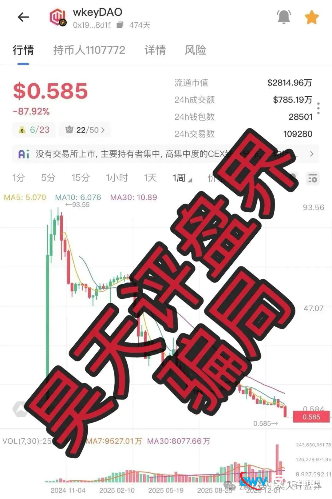 【曝光】这15个平台都是资金盘虚拟币骗局，有些即将崩盘跑路，看见一定要远离！(13)