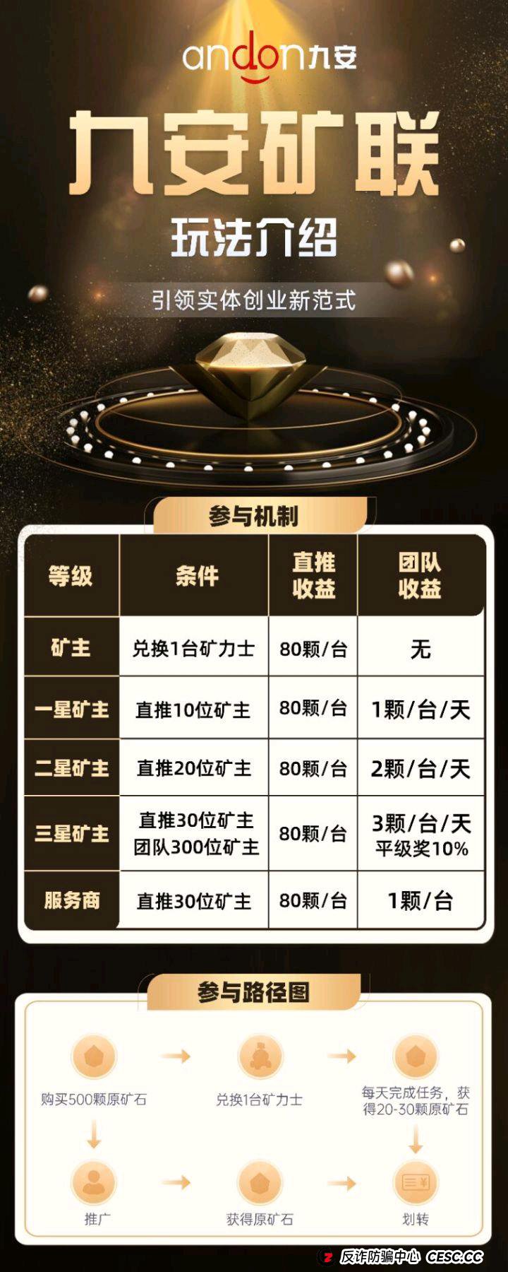 “不限IP、不实名”是福利？别傻了，这是九安矿联留给自己的后门！