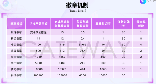 《链门》的“零撸”神话，正在掏空你的钱包和人脉(3)