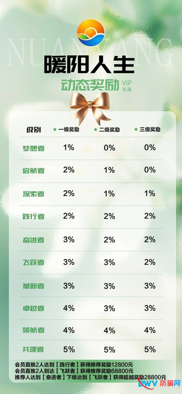 3.8万起步、拉人头拿5%提成——“暖阳人生”传销骗局全拆解（附对照表）