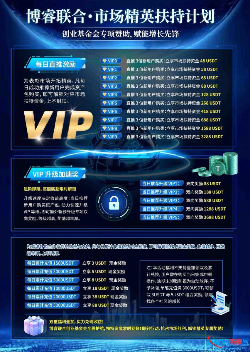 博睿联合的“市场精英计划”，就是一张赤裸裸的传销金字塔！拉够3个人就能“躺赚”？小心躺着中枪！