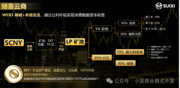 随喜云商深度起底：别再叫它Web3了，它就是披着高科技外衣的“拉人头”传销！