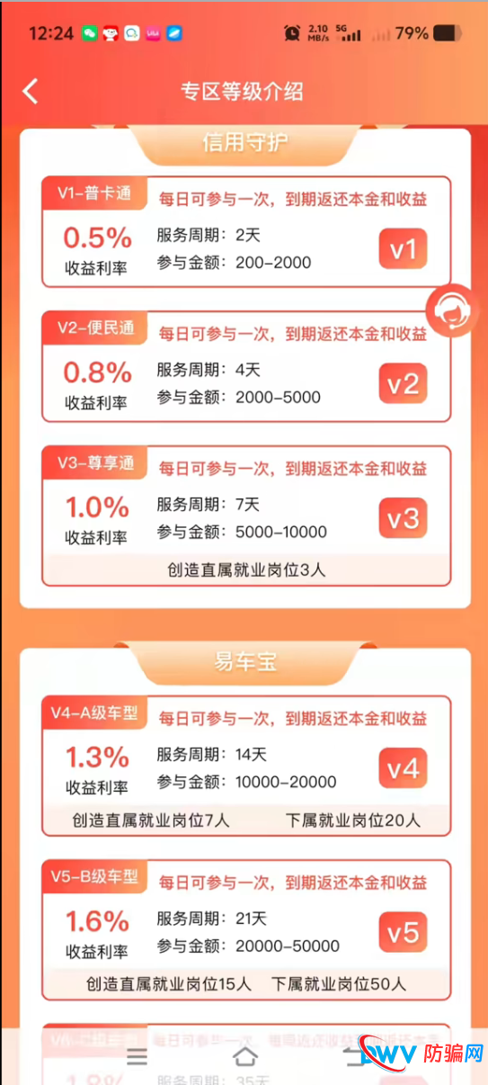 创汇金融资金盘“五宗罪”——从信用守护到商务贷，全是收割你的套路