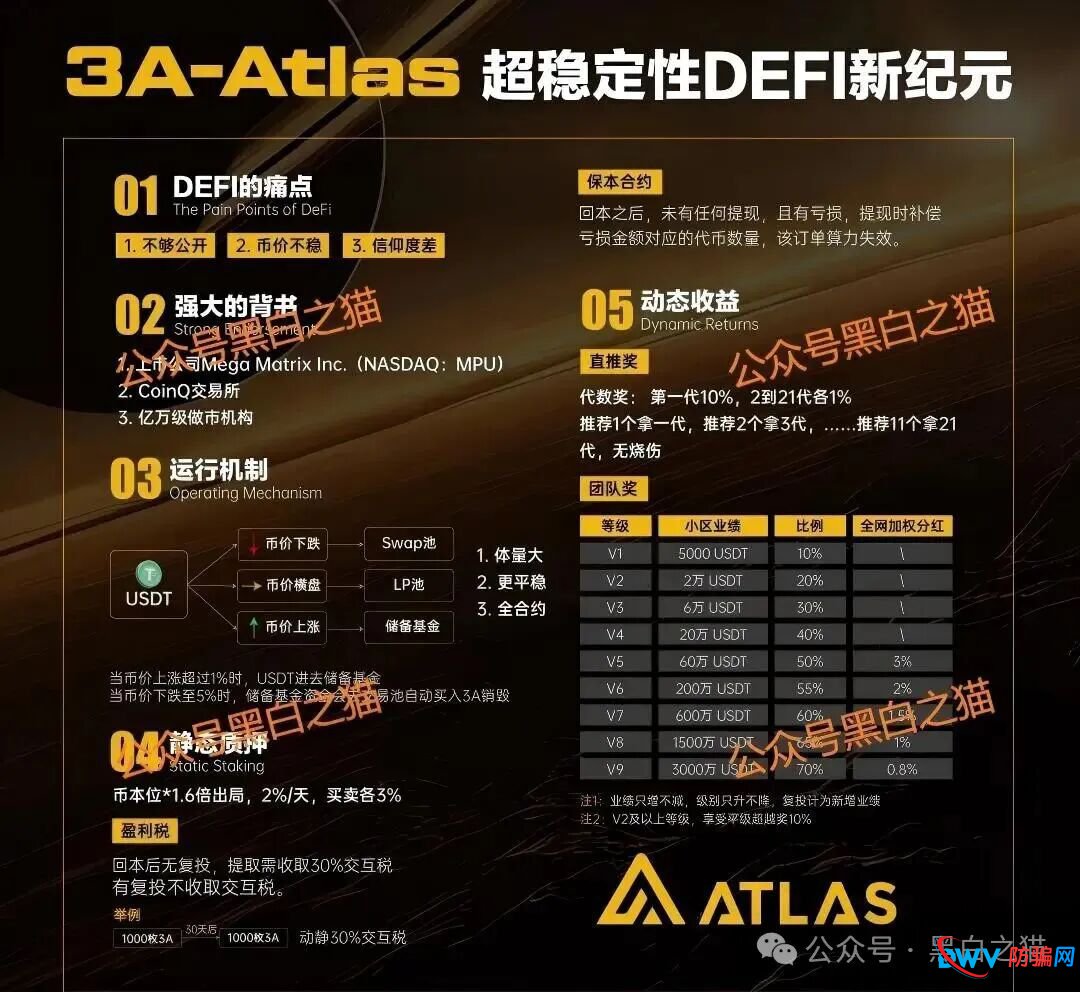 3A-Atlas币圈资金盘骗局,快割韭菜盘,看见远离(2) 3A-Atlas币圈资金盘骗局,快割韭菜盘,看见远离(2)