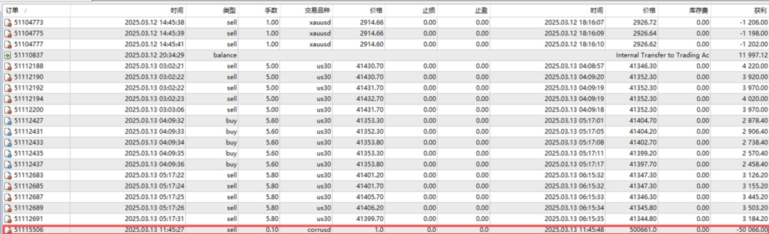 持牌FCA顶格MM资质的Taurex，竟是东亚韭菜收割工厂？
