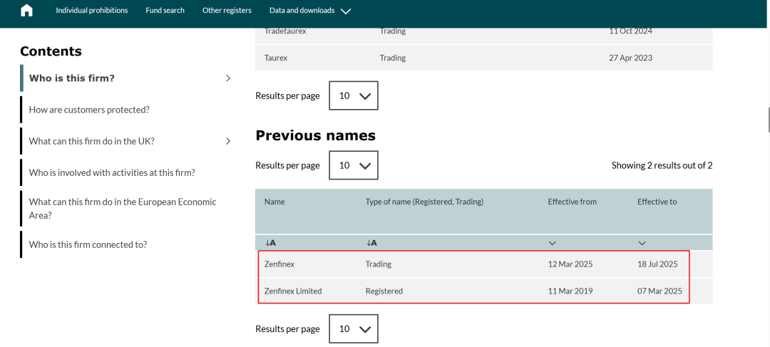 持牌FCA顶格MM资质的Taurex，竟是东亚韭菜收割工厂？