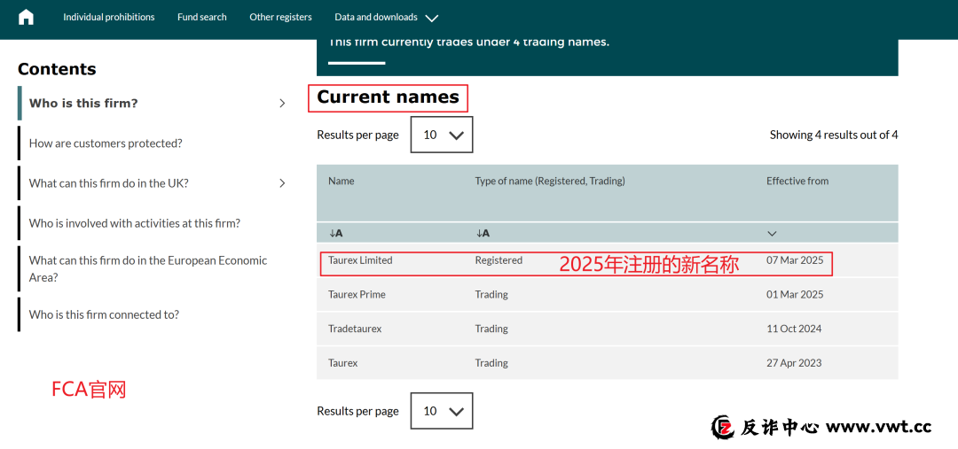 持牌FCA顶格MM资质的Taurex，竟是东亚韭菜收割工厂？