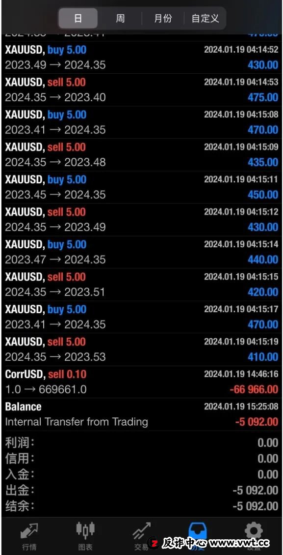 持牌FCA顶格MM资质的Taurex，竟是东亚韭菜收割工厂？