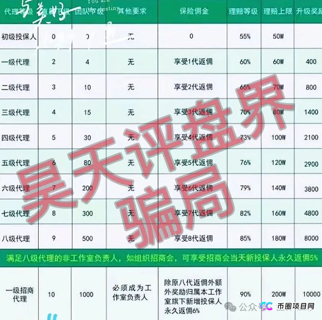 沃兰保险世纪体育带单类资金盘骗局,优利商务骗局的又一个盘,高度预警,看见一定要远离! 沃兰保险世纪体育带单类资金盘骗局,优利商务骗局的又一个盘,高度预警,看见一定要远离!