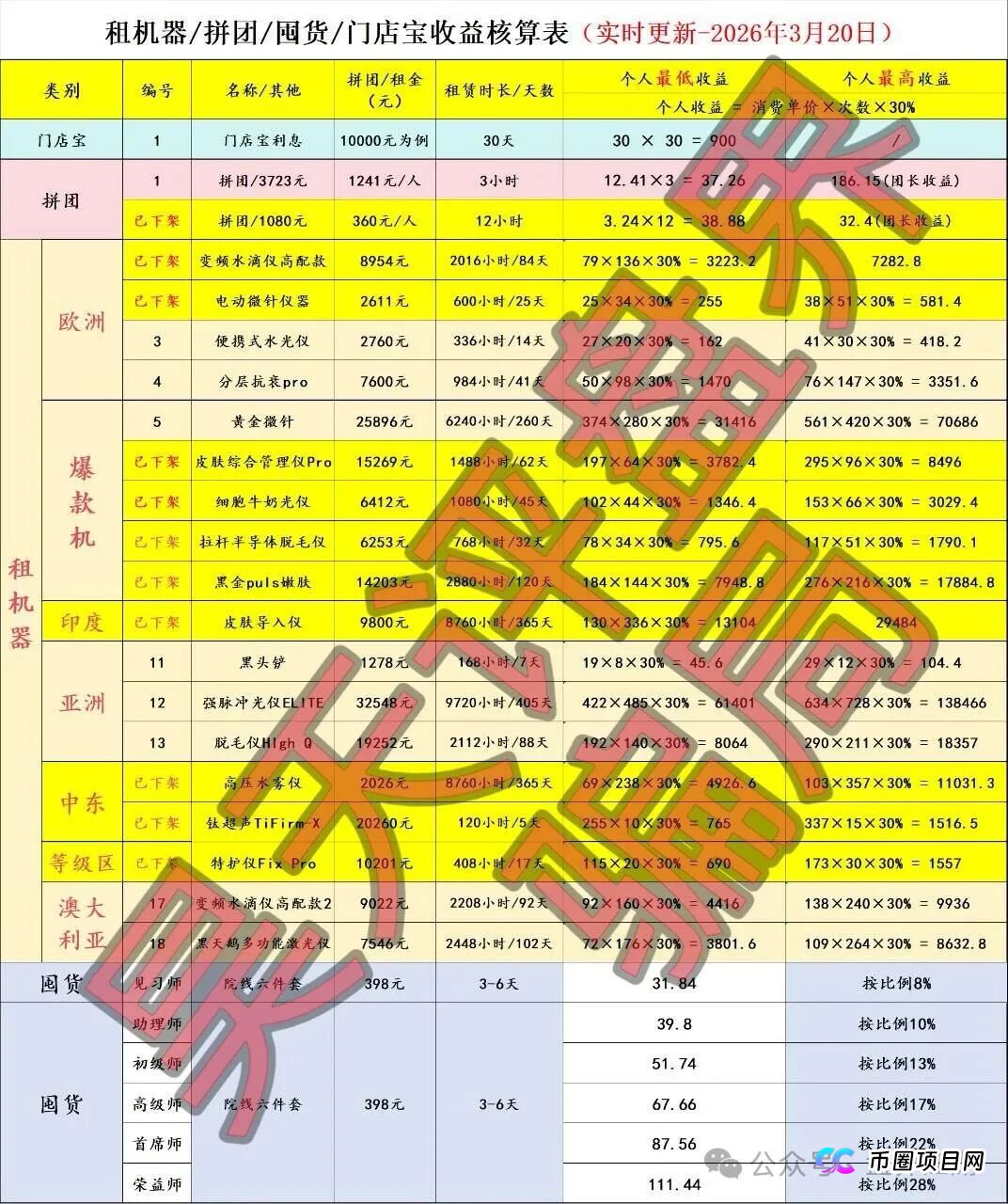 又一家“AI医美”快割跑路？“唯芯美”的结局早已注定，参与者请立即止损！(2)