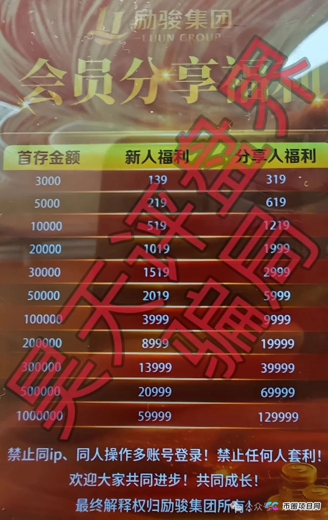 再扒四层皮！新濠“豪门”幻灭！起底“新濠国际”彩票骗局如何用上市公司背景割韭菜