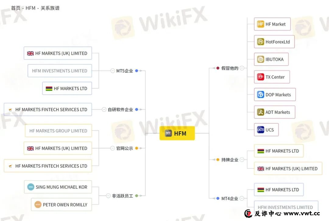 “您的账户ID已归档” HFM平台封禁账户逻辑：你可以玩，但不能赢