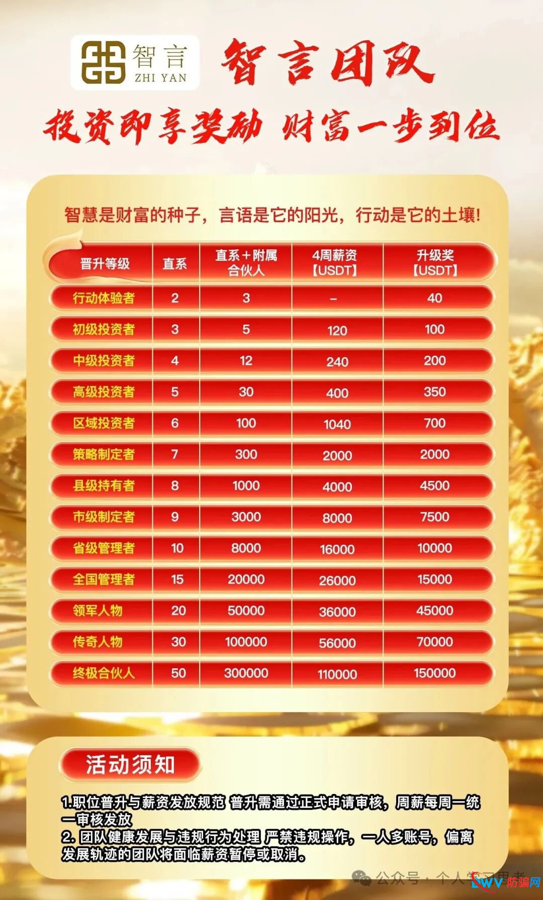 扒皮“奥瑞斯”跟单资金盘，拆解陆远川智言团队的收割套路