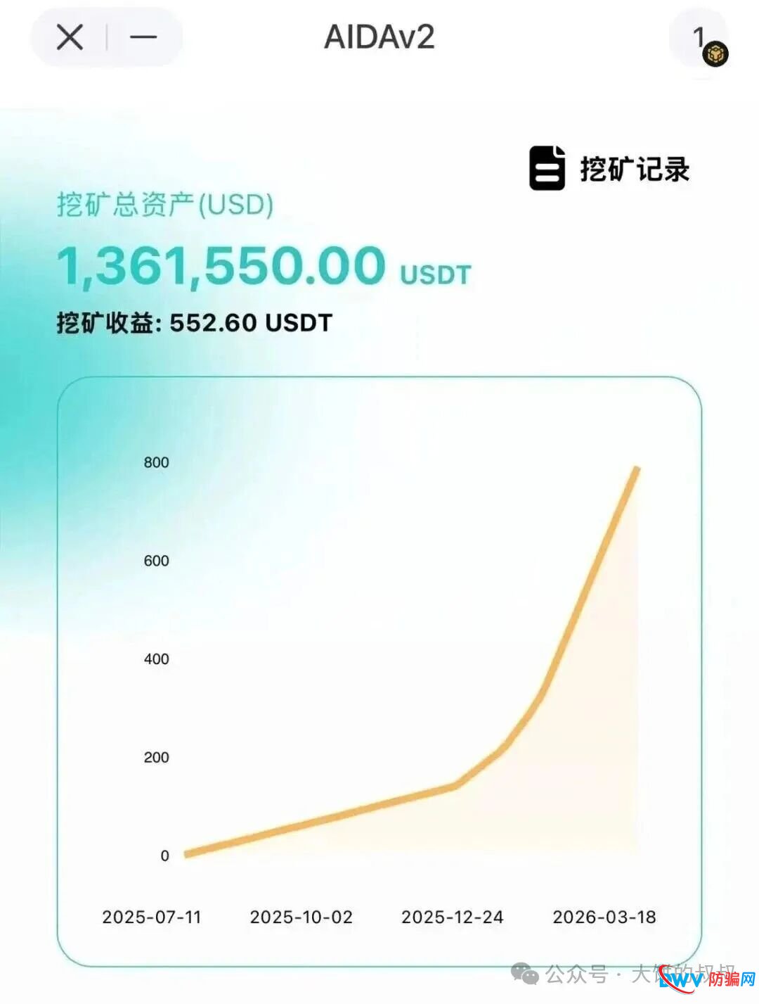 AIDv2”操盘团队曝光,操盘手已潜逃国外 ! AIDv2”操盘团队曝光,操盘手已潜逃国外 !