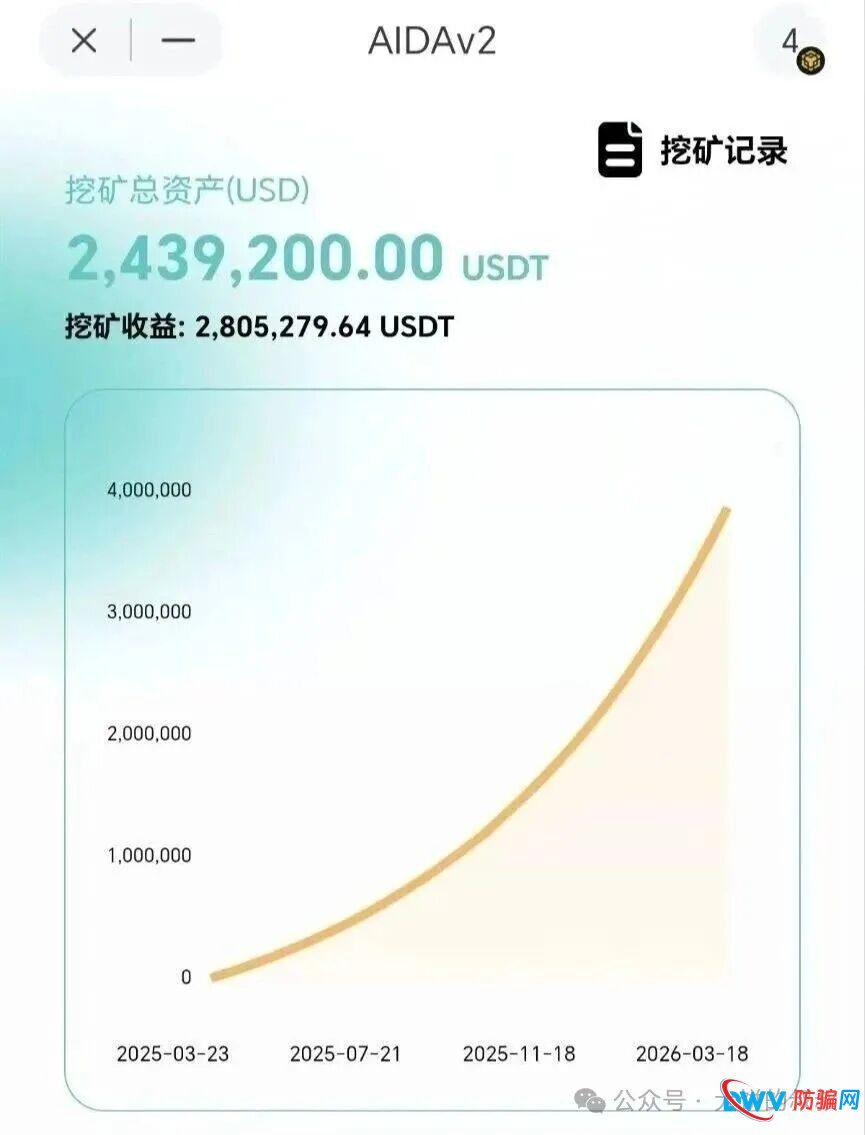 AIDv2”操盘团队曝光,操盘手已潜逃国外 ! AIDv2”操盘团队曝光,操盘手已潜逃国外 !