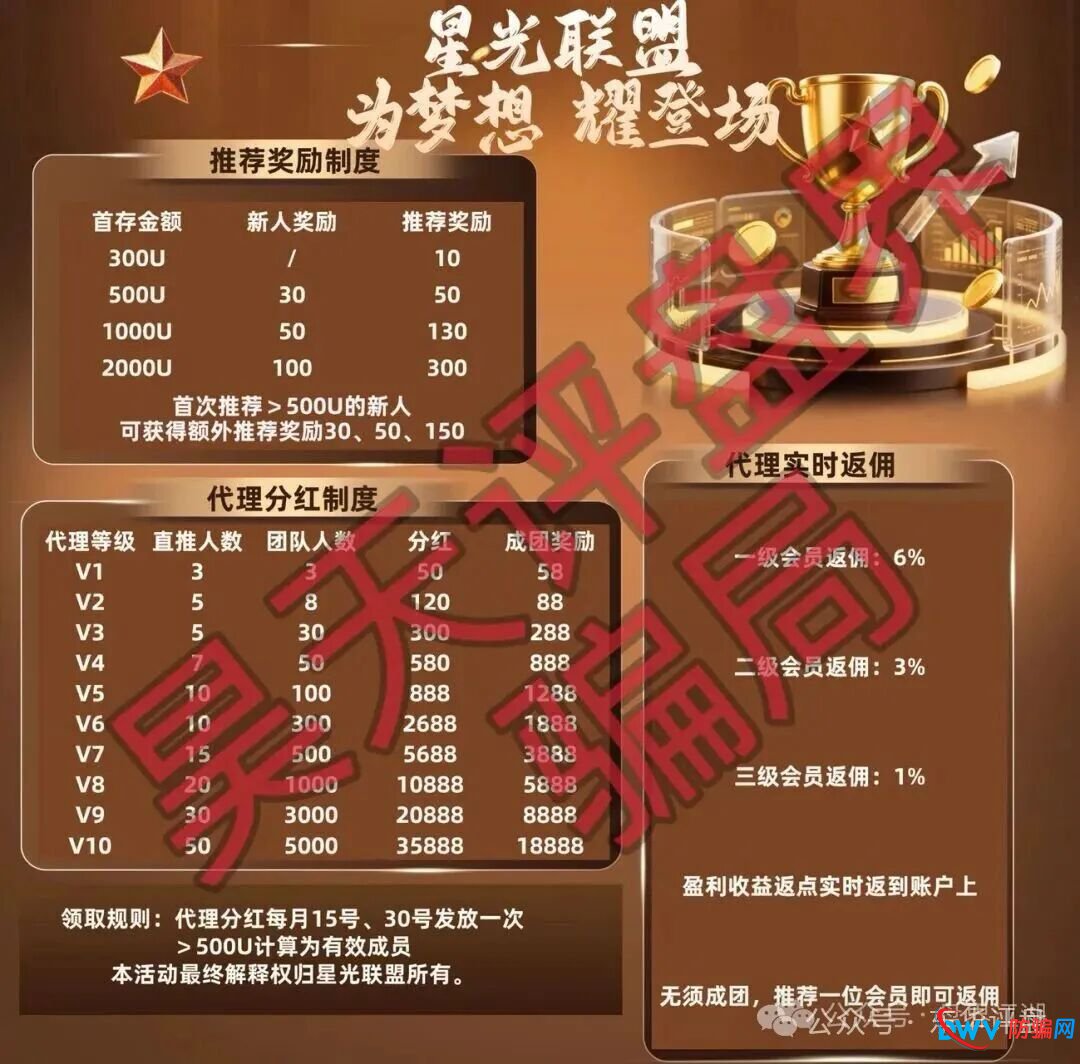 从“奥瑞斯”到“博客BKX”:扒开(星光联盟)的“马甲”工厂,崩盘只是时间问题!(2) 从“奥瑞斯”到“博客BKX”:扒开(星光联盟)的“马甲”工厂,崩盘只是时间问题!(2)