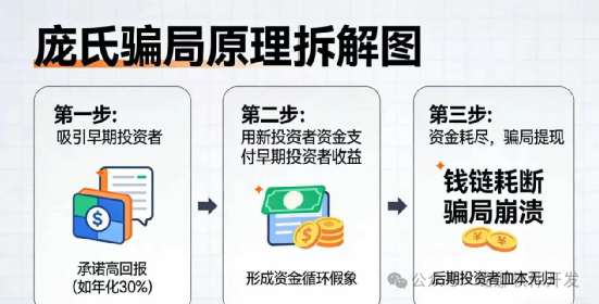 马年第一坑“星智汇盈”，别让你的钱被“重新分配”(2)