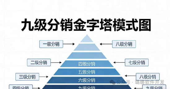 马年第一坑“星智汇盈”，别让你的钱被“重新分配”(3)