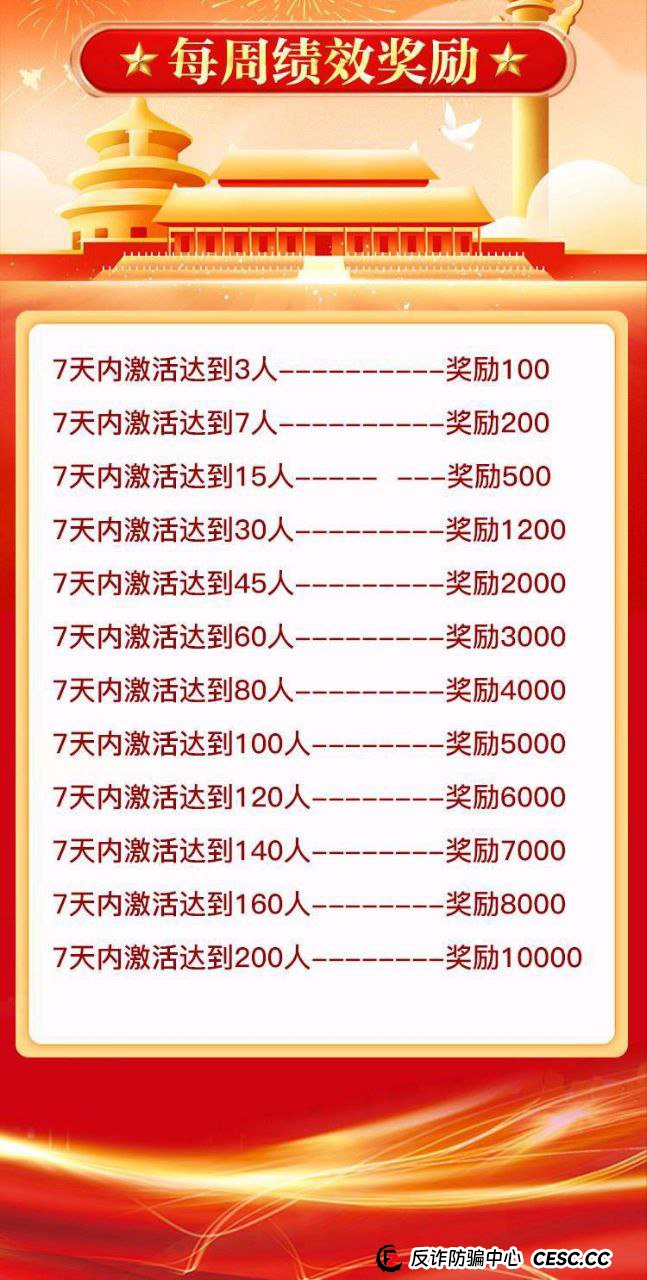“每日签到领1000元”？扒开“中洲联储”的“储备金”画皮，你的时间正在被明码标价