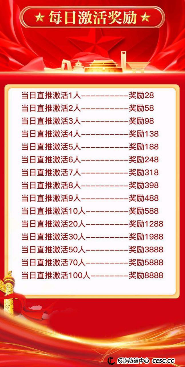 “每日签到领1000元”？扒开“中洲联储”的“储备金”画皮，你的时间正在被明码标价