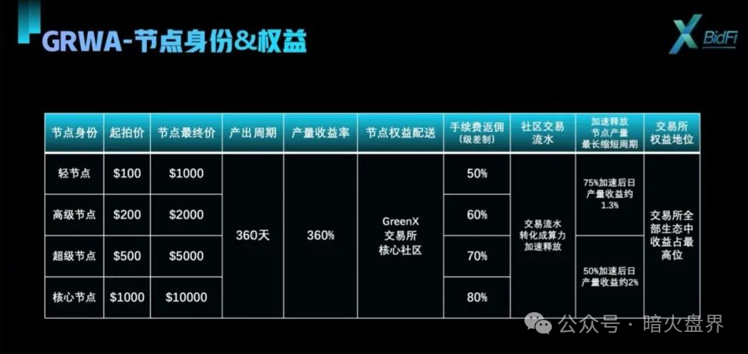 起底“绿专GreenX”资金盘：穿上“上市公司”的马甲，就真以为自己是“马来西亚官方”了？