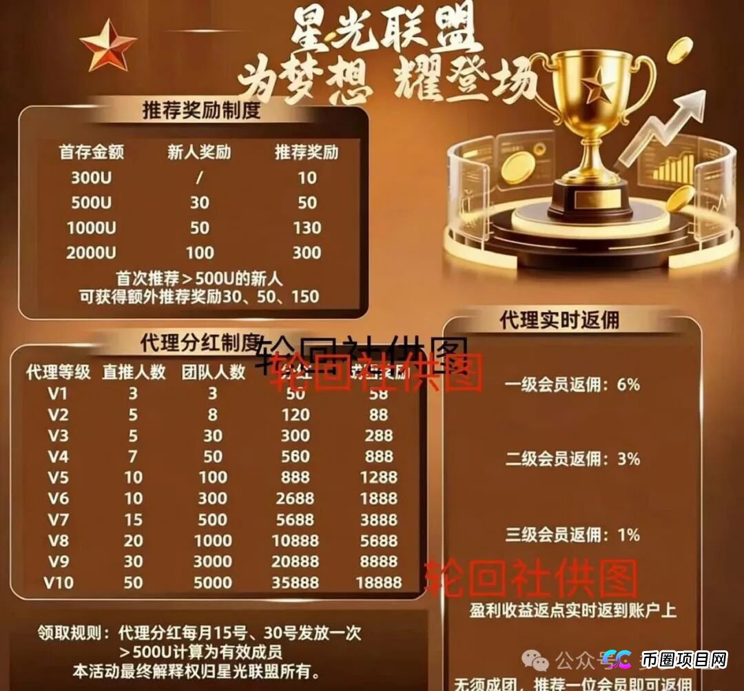 博客BKX交易所（星光联盟）资金盘骗局，又单割会员，崩盘在即(4)