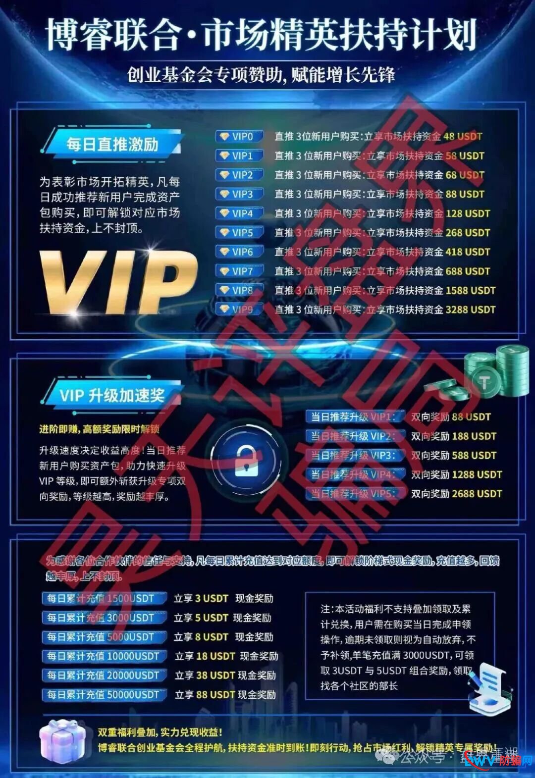 高度预警：博睿联合量化平台分红类资金盘骗局，开始单割会员，即将崩盘跑路！