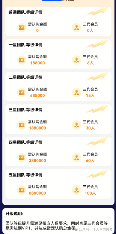 硬核打假！扒开“蓝池资本”的技术底裤和官网声明