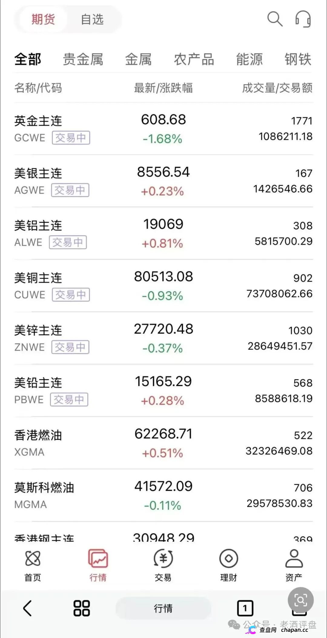 “正大期货-鸿运万交所”连环骗局，网推拉客，快杀收割毫不手软！！(5)