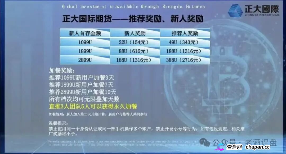 正大期货——短命快杀盘骗局！阿波罗操盘手借鸿运万交所之名，收割网推投机客，卷入必血亏！(3)