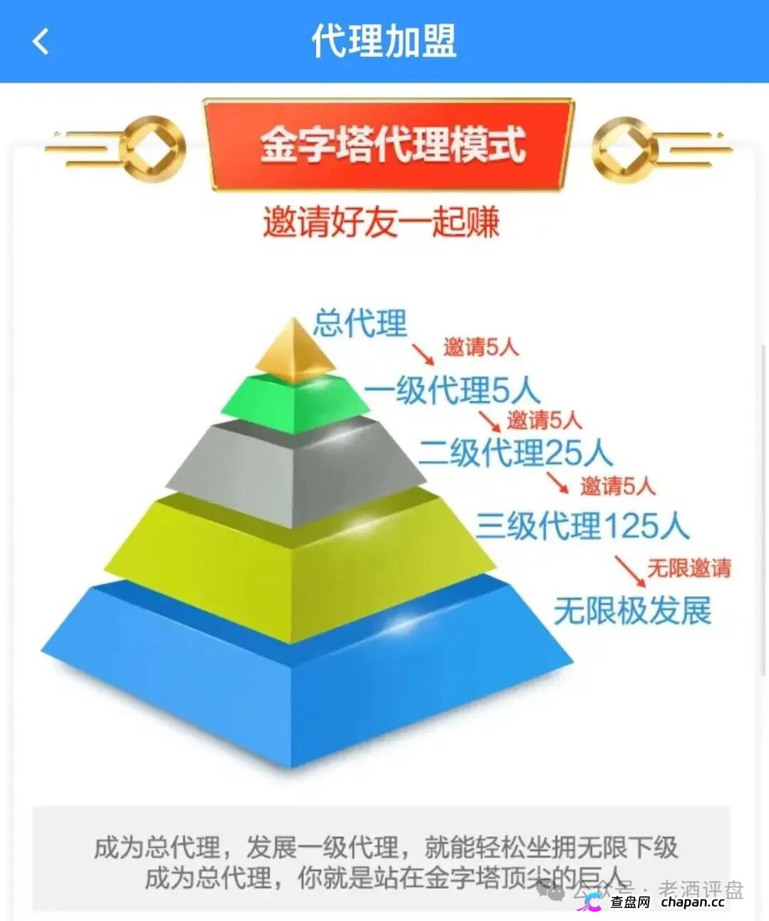 假冒“新濠国际”网络彩票资金盘崩盘倒计时！励骏集团已报案，一份P图合同骗走几亿！境外园区单割跑路，拉人头直接判刑！(3)