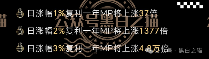 “MP蒙哥马利”(Montgomery)盘根寻底，项目核心人员曝光，留着维权......