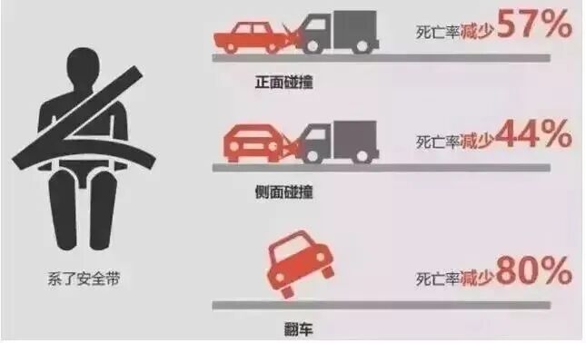 今天热传的“4月1日起全国严查后排未系安全带”是谣言,但这一点必须提醒!(13) 今天热传的“4月1日起全国严查后排未系安全带”是谣言,但这一点必须提醒!(13)