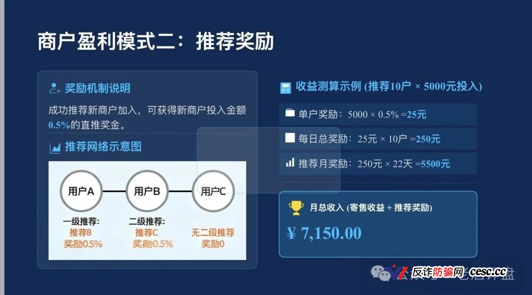 起底梓塬数科技：披着“AI商城零售”外衣的互助盘，本质就是击鼓传花的游戏，崩盘在即！(4)