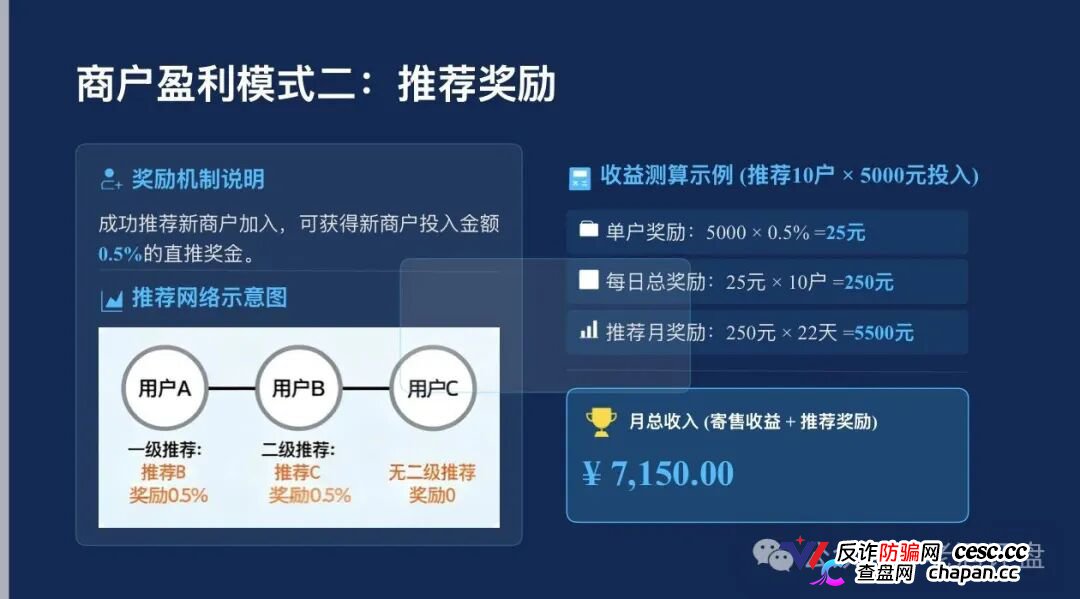 梓塬数科技九级传销黑塔现形！加盟拉人头三级返佣，直推一人提成千分之五，店长层层抽血全链已踩组织、领导传销活动罪红线！刑法224条十五年顶格审判就等你崩盘！(4)