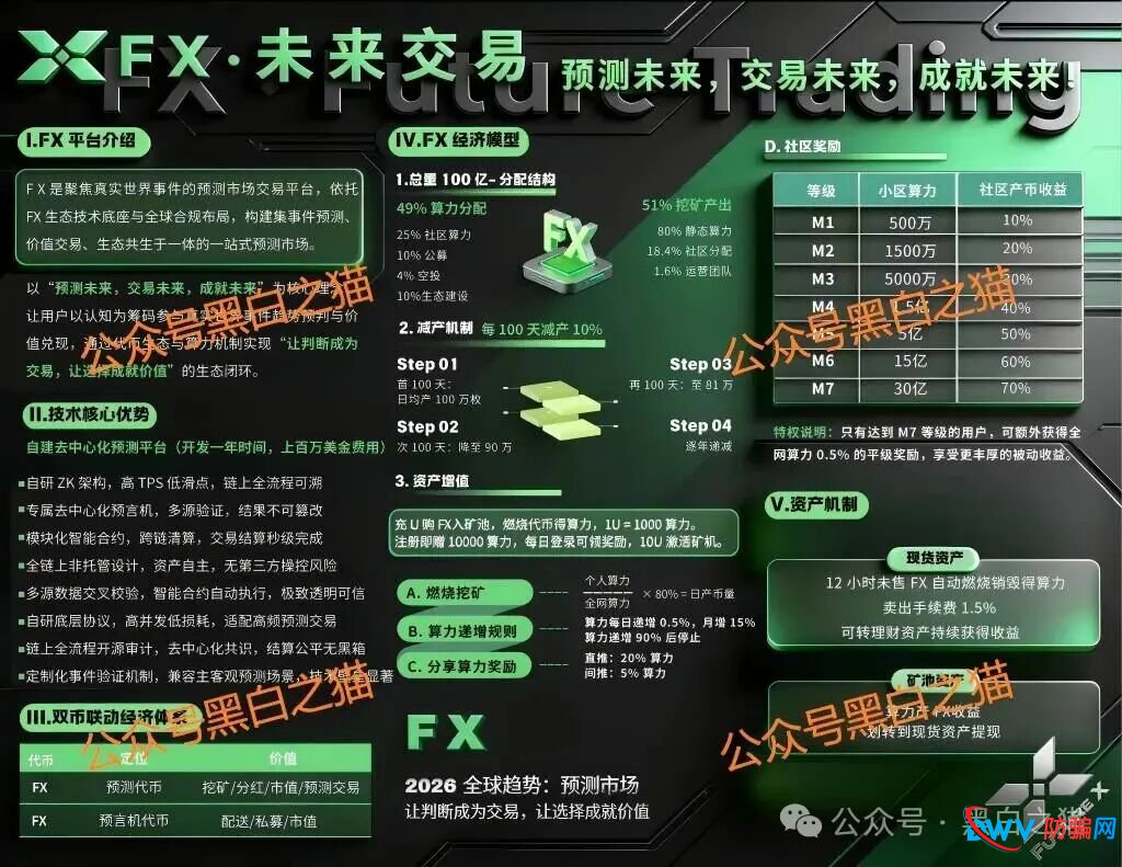 警惕FX未来交易所：百亿空气币+七级返佣传销，崩盘倒计时已开启(3)