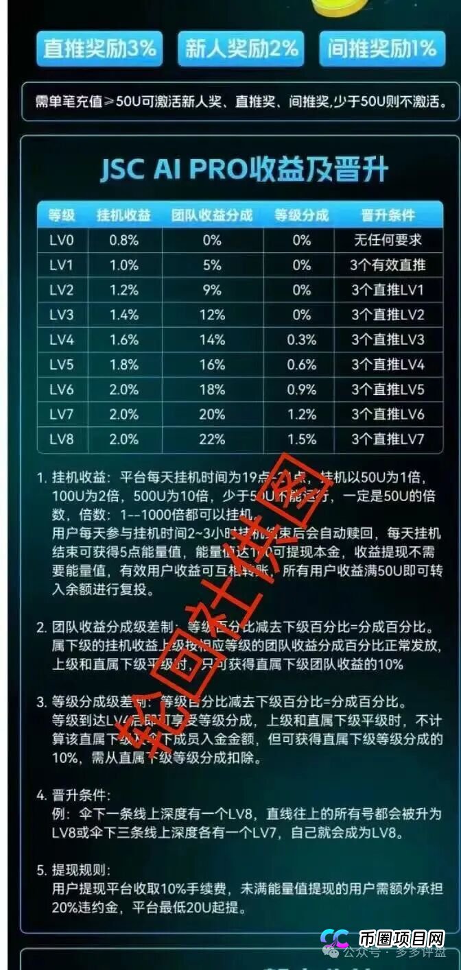 预警升级!JSC AI PRO(JSC量化)跑路进入倒计时——这7个致命信号已经全部亮起(3) 预警升级!JSC AI PRO(JSC量化)跑路进入倒计时——这7个致命信号已经全部亮起(3)