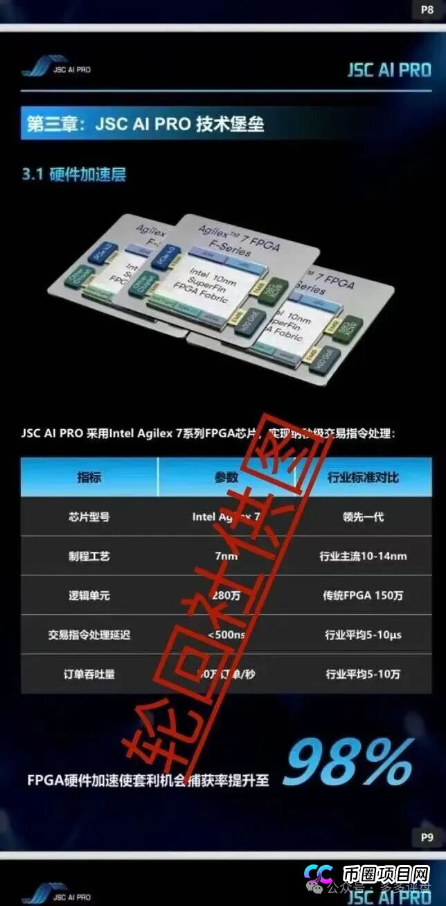 预警升级!JSC AI PRO(JSC量化)跑路进入倒计时——这7个致命信号已经全部亮起(2) 预警升级!JSC AI PRO(JSC量化)跑路进入倒计时——这7个致命信号已经全部亮起(2)