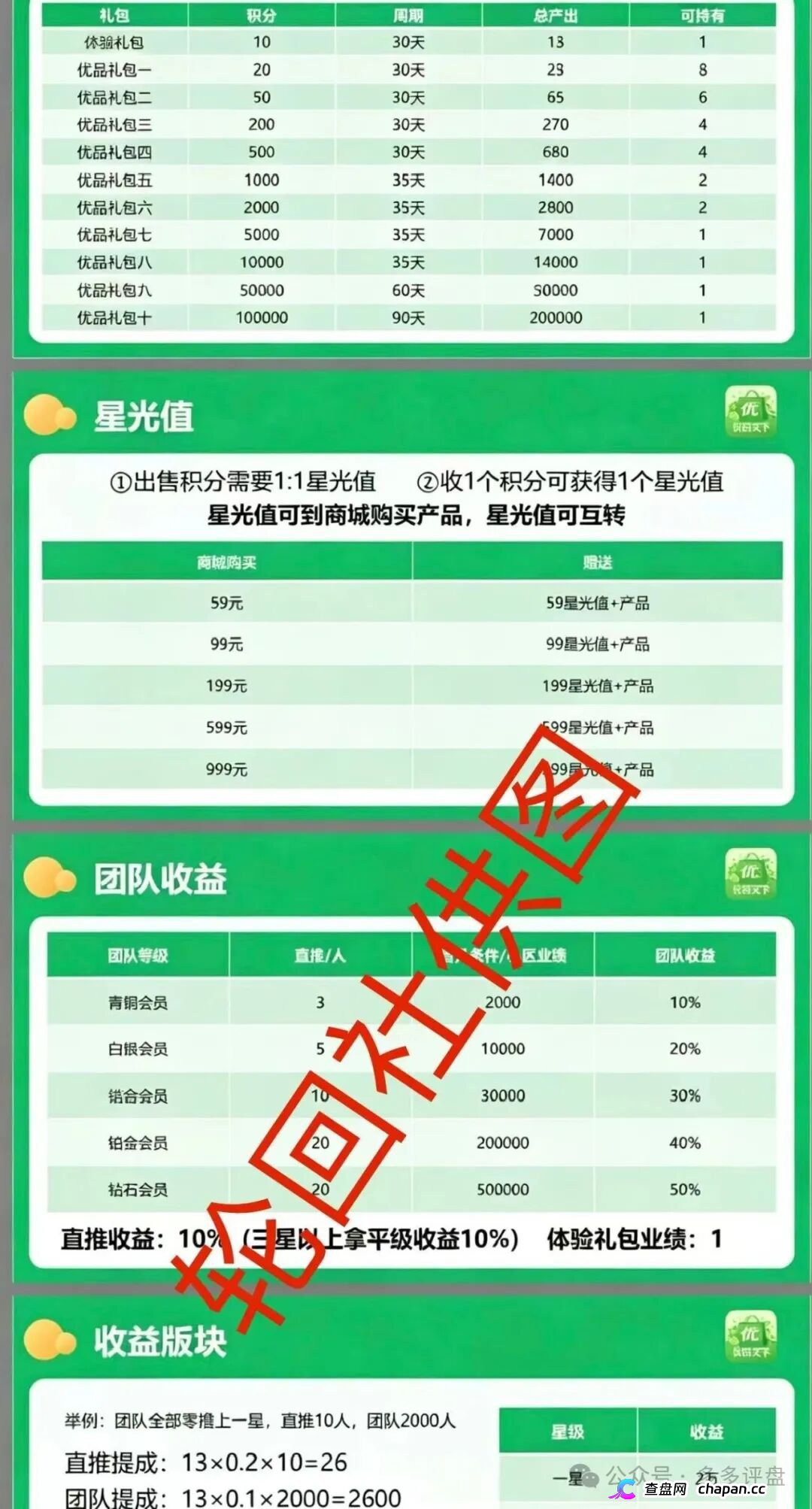 优品天下资金盘杀猪倒计时：零撸是饵月化30%是钩，传销陷阱已布好，拉人头的你就等着坐牢！