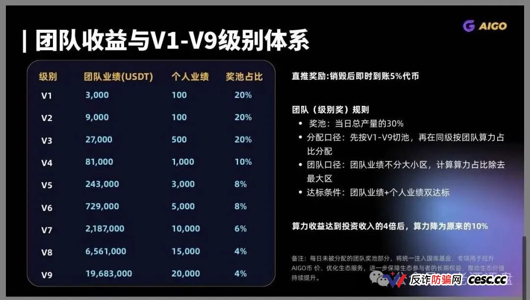 警惕！DeepPro-AIGO：披着RWA外衣的资金盘骗局，无数人正被收割！(4)