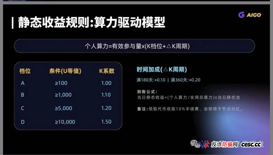 警惕！DeepPro-AIGO：披着RWA外衣的资金盘骗局，无数人正被收割！(5)