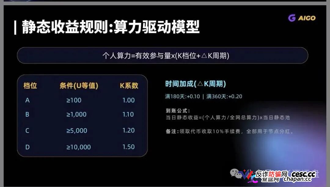 DeepPro-AIGO交易所崩盘归零倒计时！冒用已暴雷盈科系、假牌照全碰瓷，九级传销配空气币，锁死内盘静等关网，跑路前最后一波疯狂拉新(3)