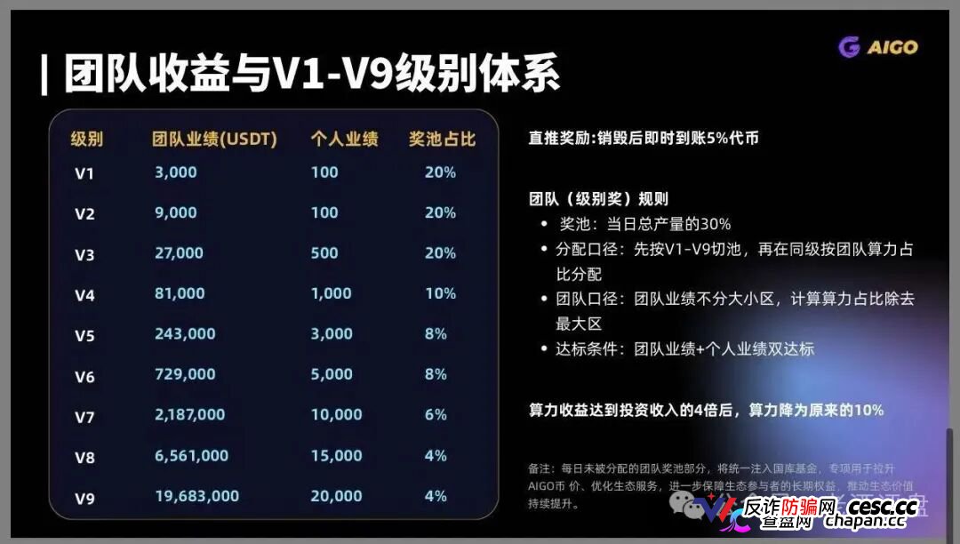 DeepPro-AIGO交易所崩盘归零倒计时！冒用已暴雷盈科系、假牌照全碰瓷，九级传销配空气币，锁死内盘静等关网，跑路前最后一波疯狂拉新(2)