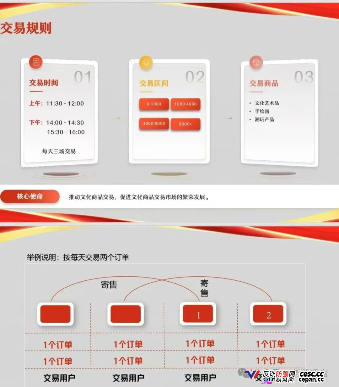 安徽文交所“文潮集市”潮拍项目，披着国企外衣的伪文创交易，本质就是击鼓传花的资金盘骗局！(1)