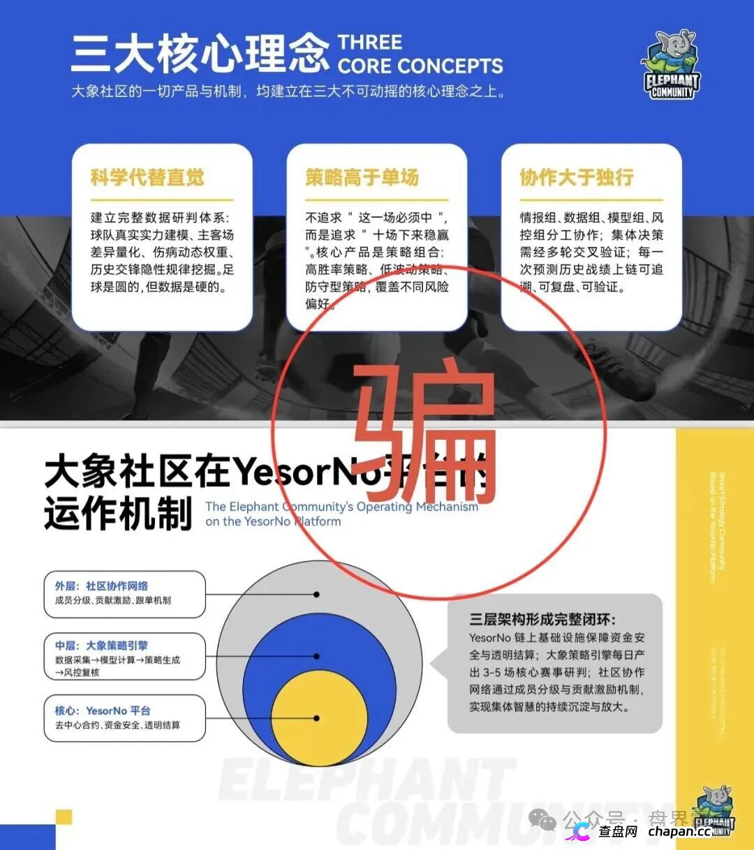 大象社区资金盘13级传销模型开撕：YesorNo合约漏洞白皮书自爆，EXOR被假冒背书纯属捏造！(2)