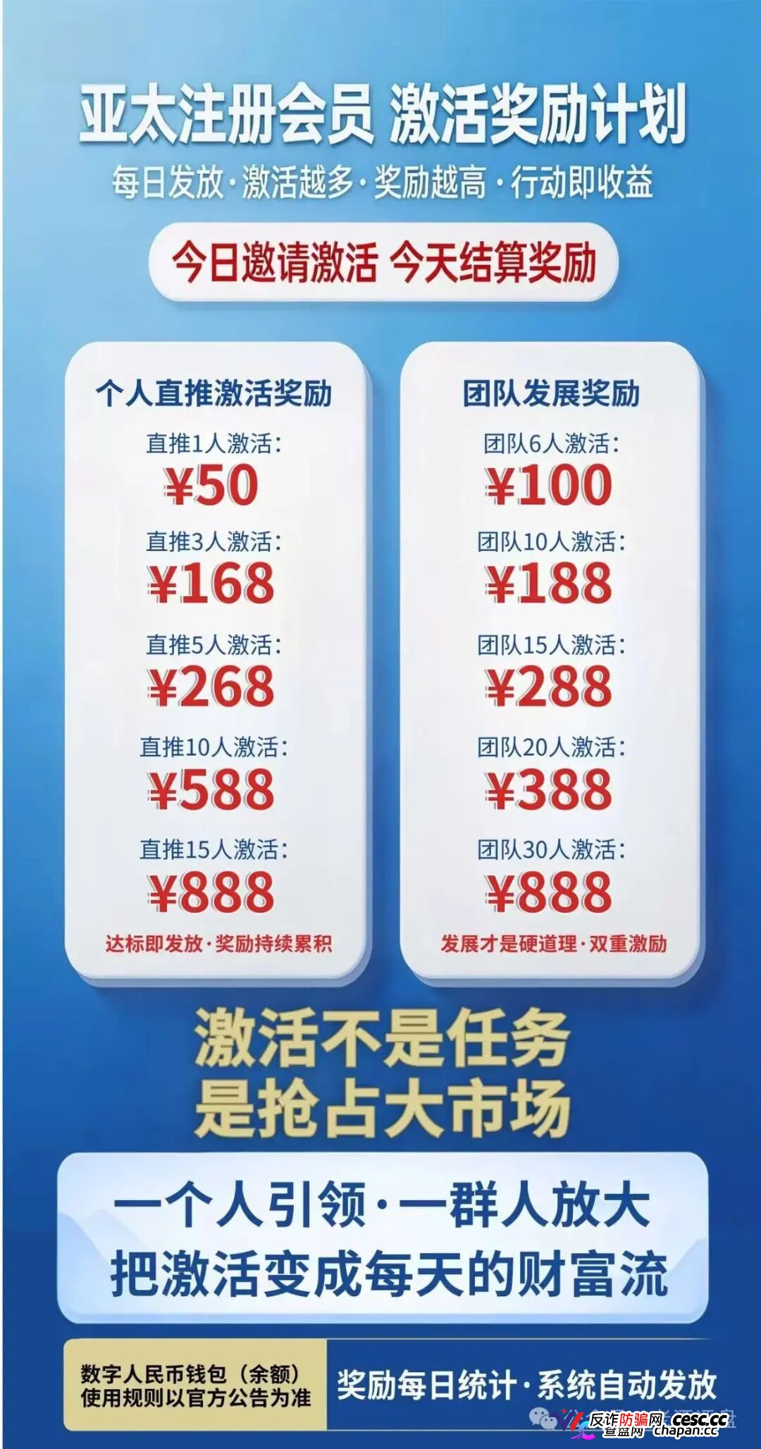 紧急预警｜“亚太经合”就是彻头彻尾的传销资金盘！层级拉人头+伪造监管，收割套路全曝光！